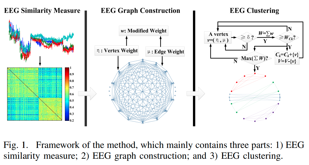 Time Series Analysis - EEG/MEG