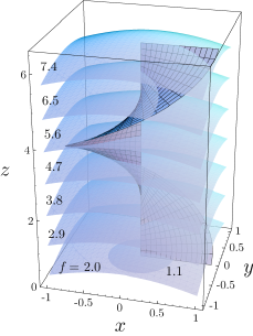level-surfaces over a helicoid